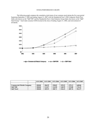 commercial metals 2007_AR