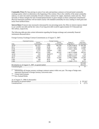 commercial metals 2007_AR