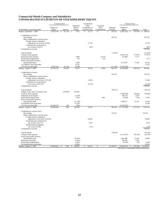 commercial metals 2007_AR