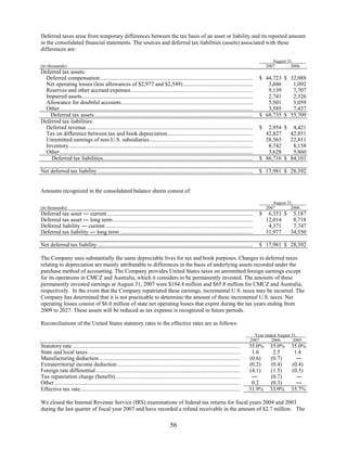 commercial metals 2007_AR