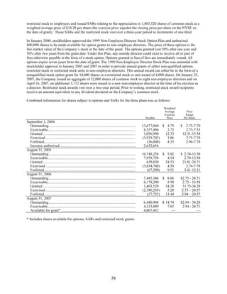 commercial metals 2007_AR