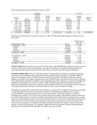 commercial metals 2007_AR