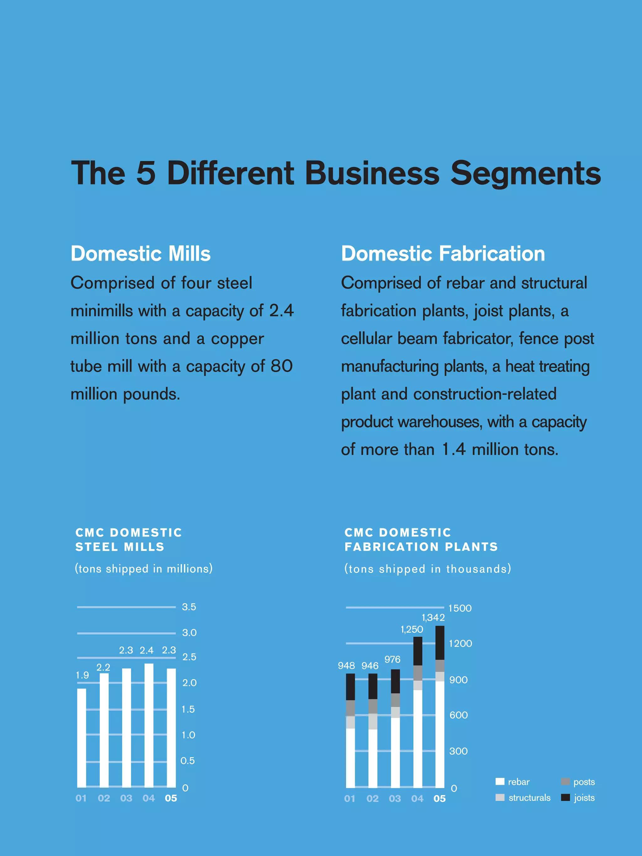 commercial metals 12/02/05TwinsBroch