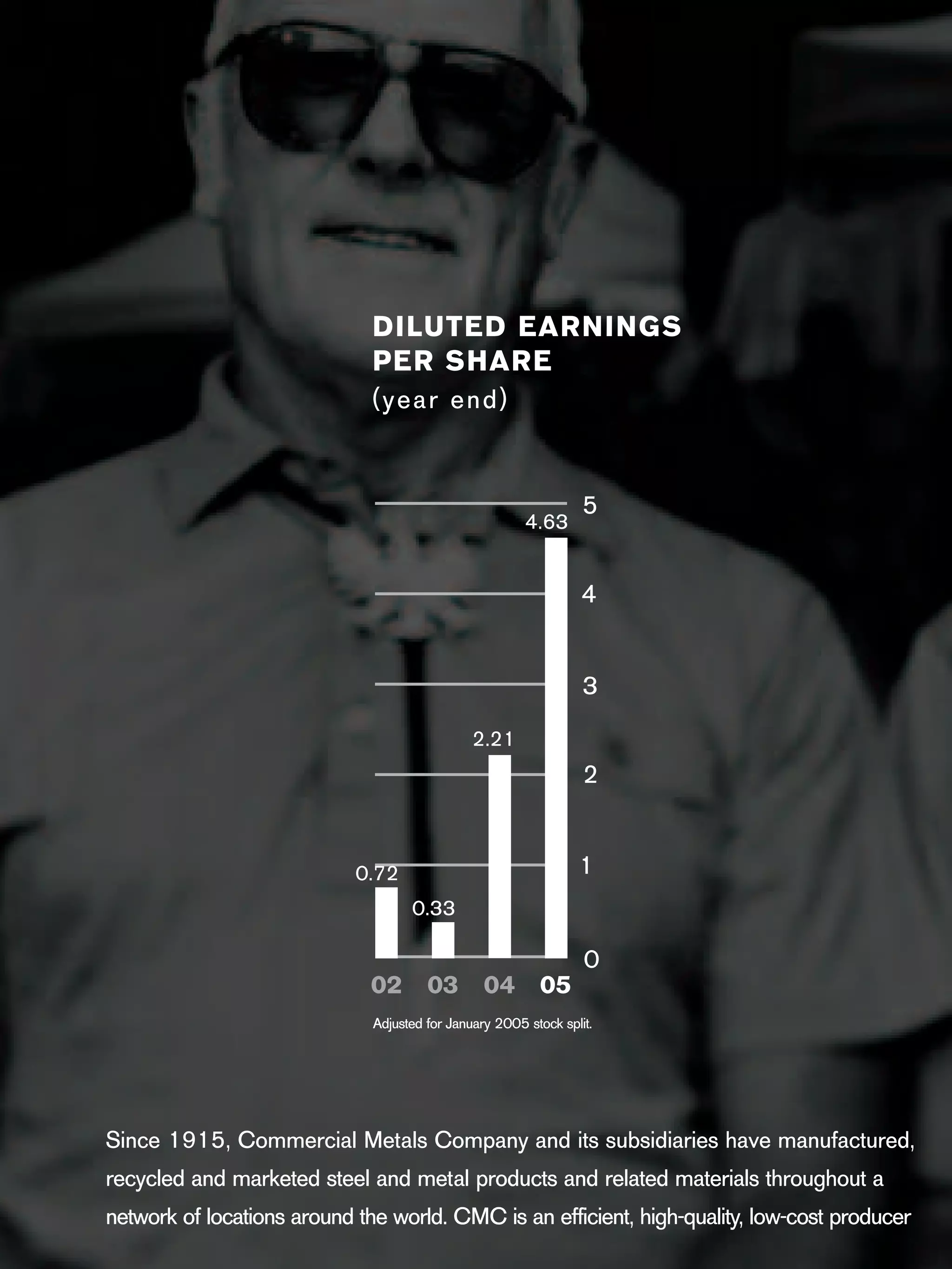 commercial metals 12/02/05TwinsBroch