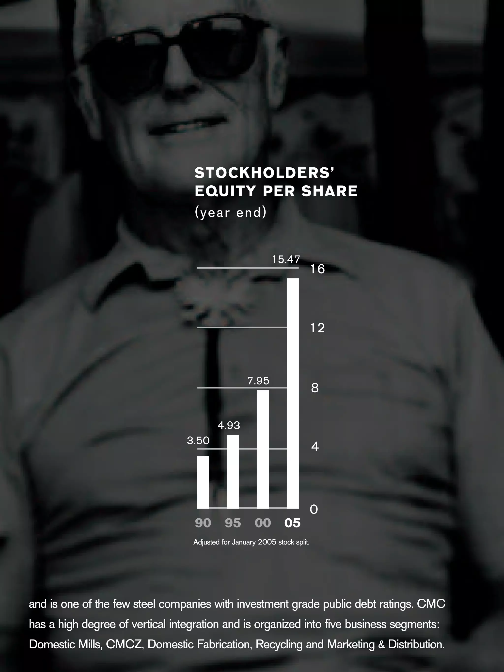 commercial metals 12/02/05TwinsBroch