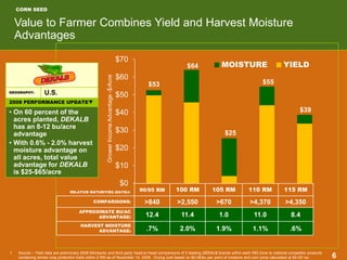 monsanto corn_yield_data | PDF | Commodities | Economy