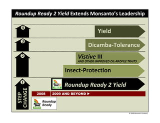 Roundup Ready 2 Yield Extends Monsanto’s Leadership


                                       Yield

                                  Dicamba‐Tolerance
                           Vistive III
                           AND OTHER IMPROVED OIL‐PROFILE TRAITS


                      Insect‐Protection

                      Roundup Ready 2 Yield
CHANGE
 STEP 




         2008   2009 AND BEYOND

           Roundup 
           Ready

                                                           © 2008 Monsanto Company
 