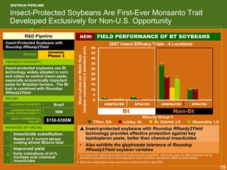 monsanto 01-08-08