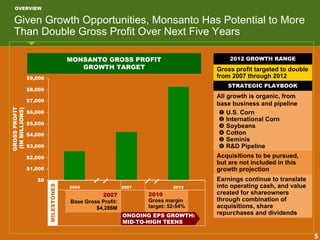 monsanto 01-08-08