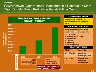 monsanto 12-04-07