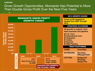 monsanto 12-04-07