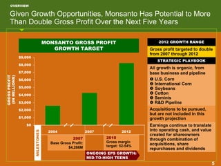 monsanto 11-08-07-1_v2