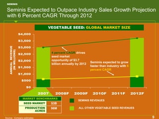 monsanto 11-08-07-1_v2