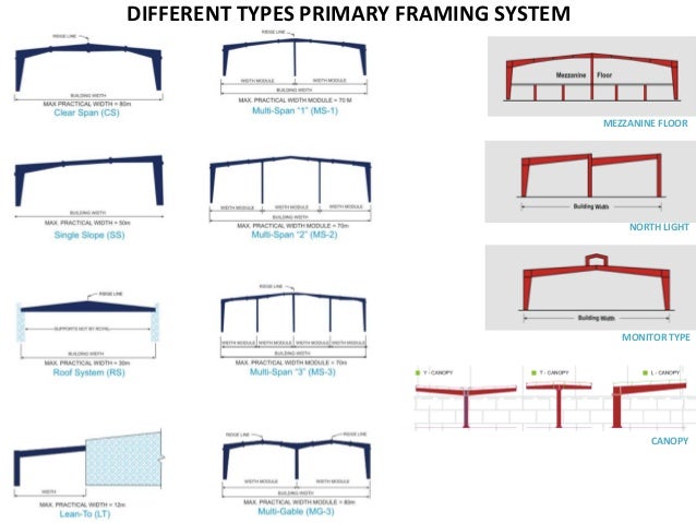 Pre Engineered Steel Buildings Manufacturer Pre Engineered Steel Buildings Manufacturer