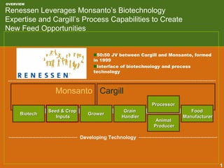 OVERVIEW

Renessen Leverages Monsanto’s Biotechnology
Expertise and Cargill’s Process Capabilities to Create
New Feed Opportunities


                                     50:50 JV between Cargill and Monsanto, formed
                                   in 1999
                                     Interface of biotechnology and process
                                   technology



                  Monsanto Cargill
                                                          Processor
                Seed & Crop                    Grain                     Food
      Biotech                   Grower
                   Inputs                     Handler                 Manufacturer
                                                            Animal
                                                           Producer

                              Developing Technology




                                                                                     1
 