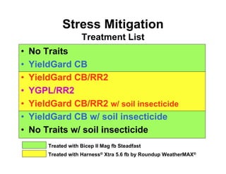 Stress Mitigation
                     Treatment List
•   No Traits
•   YieldGard CB
•   YieldGard CB/RR2
•   YGPL/RR2
•   YieldGard CB/RR2 w/ soil insecticide
•   YieldGard CB w/ soil insecticide
•   No Traits w/ soil insecticide
        Treated with Bicep II Mag fb Steadfast
        Treated with Harness® Xtra 5.6 fb by Roundup WeatherMAX®
 