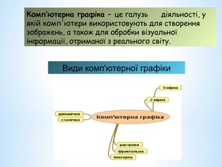Комп’ютерна графіка – це галузь діяльності, у
якій комп'ютери використовують для створення
зображень, а також для обробки візуальної
інформації, отриманої з реального світу.
Види комп'ютерної графіки
 