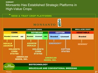 monsanto 03-15-05