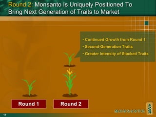 monsanto 200412/08