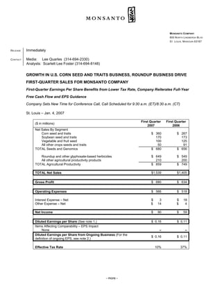 MONSANTO COMPANY
                                                                                                800 NORTH LINDBERGH BLVD
                                                                                                ST. LOUIS, MISSOURI 63167


          Immediately
RELEASE


          Media: Lee Quarles (314-694-2330)
CONTACT
          Analysts: Scarlett Lee Foster (314-694-8148)


          GROWTH IN U.S. CORN SEED AND TRAITS BUSINESS, ROUNDUP BUSINESS DRIVE
          FIRST-QUARTER SALES FOR MONSANTO COMPANY
          First-Quarter Earnings Per Share Benefits from Lower Tax Rate, Company Reiterates Full-Year
          Free Cash Flow and EPS Guidance
          Company Sets New Time for Conference Call, Call Scheduled for 9:30 a.m. (ET)/8:30 a.m. (CT)

          St. Louis – Jan. 4, 2007

                                                                              First Quarter   First Quarter
               ($ in millions)
                                                                                  2007            2006
               Net Sales By Segment
                   Corn seed and traits                                             $ 360            $ 267
                   Soybean seed and traits                                            170              173
                   Vegetable and fruit seed                                           100              125
                   All other crops seeds and traits                                    50               91
               TOTAL Seeds and Genomics                                             $ 680            $ 656

                  Roundup and other glyphosate-based herbicides                     $ 649            $ 549
                  All other agricultural productivity products                        210              200
               TOTAL Agricultural Productivity                                      $ 859            $ 749

                                                                                    $1,539           $1,405
               TOTAL Net Sales

                                                                                    $ 680            $ 634
               Gross Profit

                                                                                    $ 566            $ 518
               Operating Expenses

               Interest Expense – Net                                               $     3          $    18
               Other Expense – Net                                                  $    14          $     4

                                                                                    $    90          $    59
               Net Income

                                                                                    $ 0.16           $ 0.11
               Diluted Earnings per Share (See note 1.)
               Items Affecting Comparability – EPS Impact
                    None                                                                  –                 –
               Diluted Earnings per Share from Ongoing Business (For the
                                                                                    $ 0.16           $ 0.11
               definition of ongoing EPS, see note 2.)

                                                                                        10%              37%
               Effective Tax Rate




                                                           - more -
 