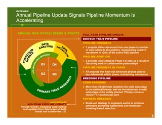 .monsanto R_DPipelineReview | PDF