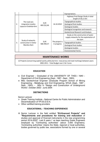 Expropriations
2.
The road axis
integration studies
Lepoura-Chalkida-Kimi
EUR
469.552,46
16.10.2010
Highway Final Design Study in total
length of 39,11 Km
Topographical studies
Geological final studies
Geological studies
Geological recognition and research
Geotechnical Research and Analysis
3.
Study of networks
construction in Setta-
Manikia Dam
EUR
586.940,57
The project is
in progress
Study on the construction of water
supply networks for the exploitation of
the dam
Topographical studies
Geological final studies
Geological studies
Environmental Terms
MAINTENANCE WORKS
12 Projects (concerning asphalt works,safety barriers- new jersey and road markings) between years
2002-2011 - Total Budget over 2 bil. Euros
EDUCATION
 Civil Engineer - Graduated of the UNIVERSITY OF THES / NIKI -
Department of Civil Engineering (Sept., 1987 - Sept., 1993).
 MSc Geotechnical Engineer (Graduate Program School of Mining
Engineering - Metallurgy and Civil Engineering, NTUA (Sept., 1987 -
Sept., 1993). - MSc in "Design and Construction of Underground
Works", October 2002 - June 2004
DISTINCTIONS
Senior Lecturer
 Greek Training Institute - National Centre for Public Administration and
Decentralization of YP.ES.D.D.A.
 Οther certified training providers
EDUCATIONAL - TEACHING EXPERIENCE
 Senior Lecturer in the field entitled "EU-financed Projects" and
"Requirements and procedures for training and maturation of
studies and approval of financial instruments in the new programming
period 2014-2020". Last 8 years i’ ve been teaching Greek Engineers
employed by “Contracting authorities” (about 3.000 Engineers).
‘Contracting authorities’ means the State, regional or local authorities,
bodies governed by public law, associations formed by one or several
 