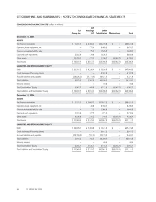 CIT AR 05