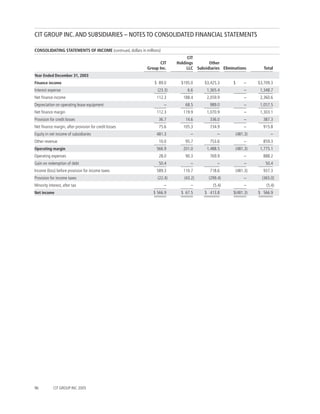 CIT AR 05