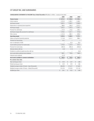 CIT AR 05