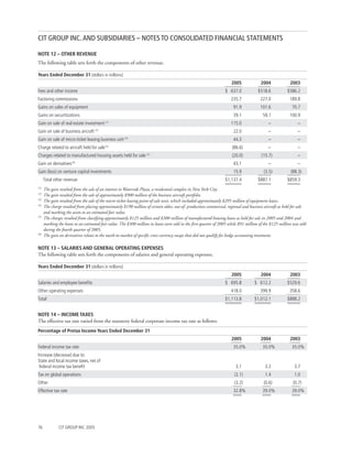 CIT AR 05