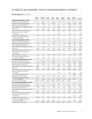 cit 2007%20Q3%20-%2010-Q