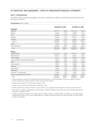 cit 2007%20Q3%20-%2010-Q