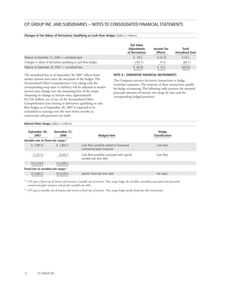 cit 2007%20Q3%20-%2010-Q