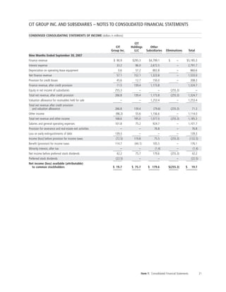 cit 2007%20Q3%20-%2010-Q