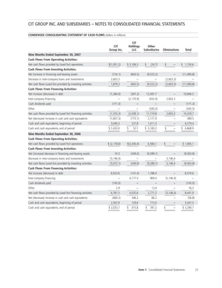 cit 2007%20Q3%20-%2010-Q
