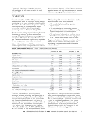 cit 2007%20Q3%20-%2010-Q