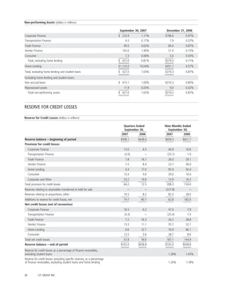 cit 2007%20Q3%20-%2010-Q