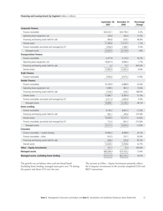 cit 2007%20Q3%20-%2010-Q