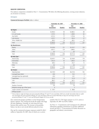 cit 2007%20Q3%20-%2010-Q