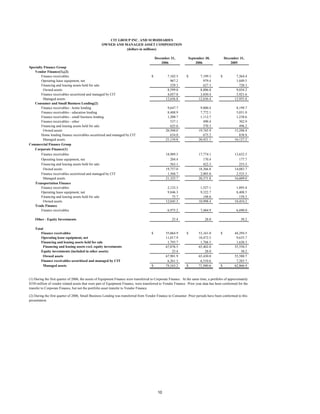 cit Q4%20Earnings%20Release%20Final-merged%20Final