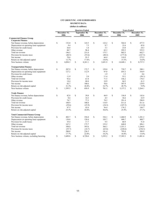 cit Q4%20Earnings%20Release%20Final-merged%20Final