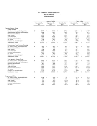 cit Q4%20Earnings%20Release%20Final-merged%20Final