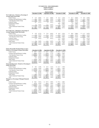 cit Q4%20Earnings%20Release%20Final-merged%20Final