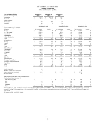 cit Q4%20Earnings%20Release%20Final-merged%20Final