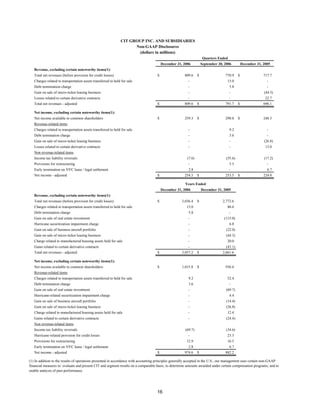 cit Q4%20Earnings%20Release%20Final-merged%20Final