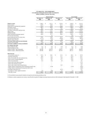 cit Q4%20Earnings%20Release%20Final-merged%20Final
