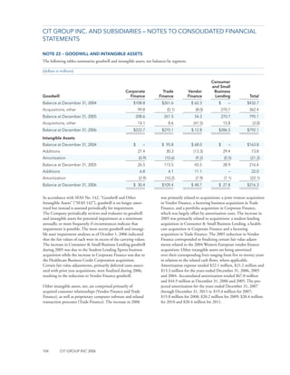 CIT_10K_2006