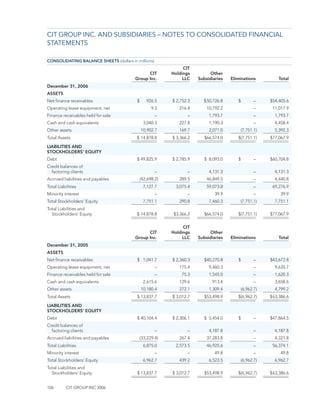 CIT_10K_2006