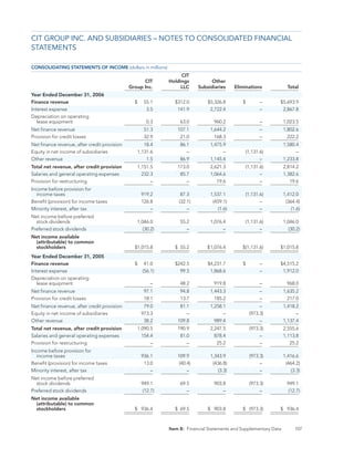 CIT_10K_2006