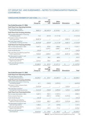 CIT_10K_2006